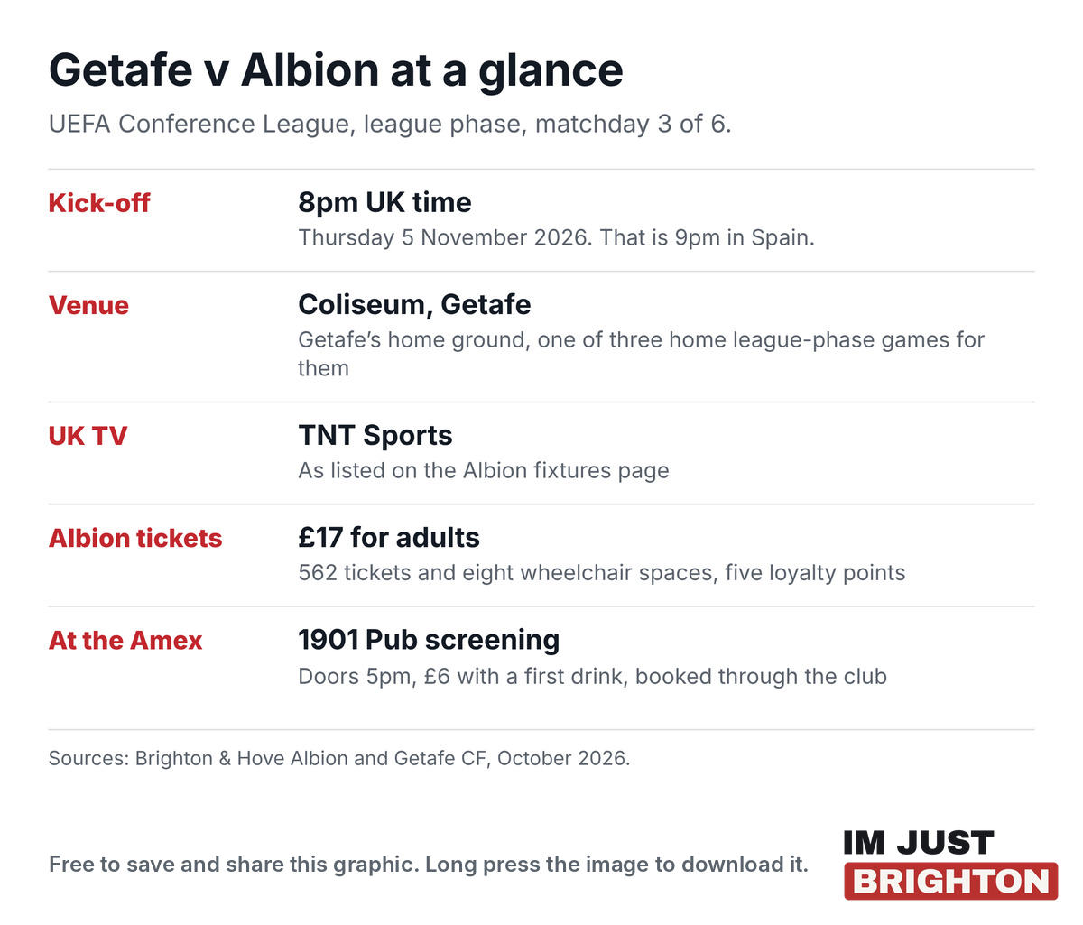 Getafe v Albion at a glance: UEFA Conference League matchday 3 of 6, kick-off 8pm UK time on Thursday 5 November 2026 at the Coliseum, TNT Sports, Albion tickets £17, 1901 Pub screening at the Amex