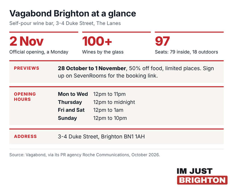 Vagabond Brighton at a glance: opens Monday 2 November at 3-4 Duke Street, more than 100 wines by the glass, 79 seats inside and 18 outdoors, preview nights from 28 October to 1 November, and opening hours
