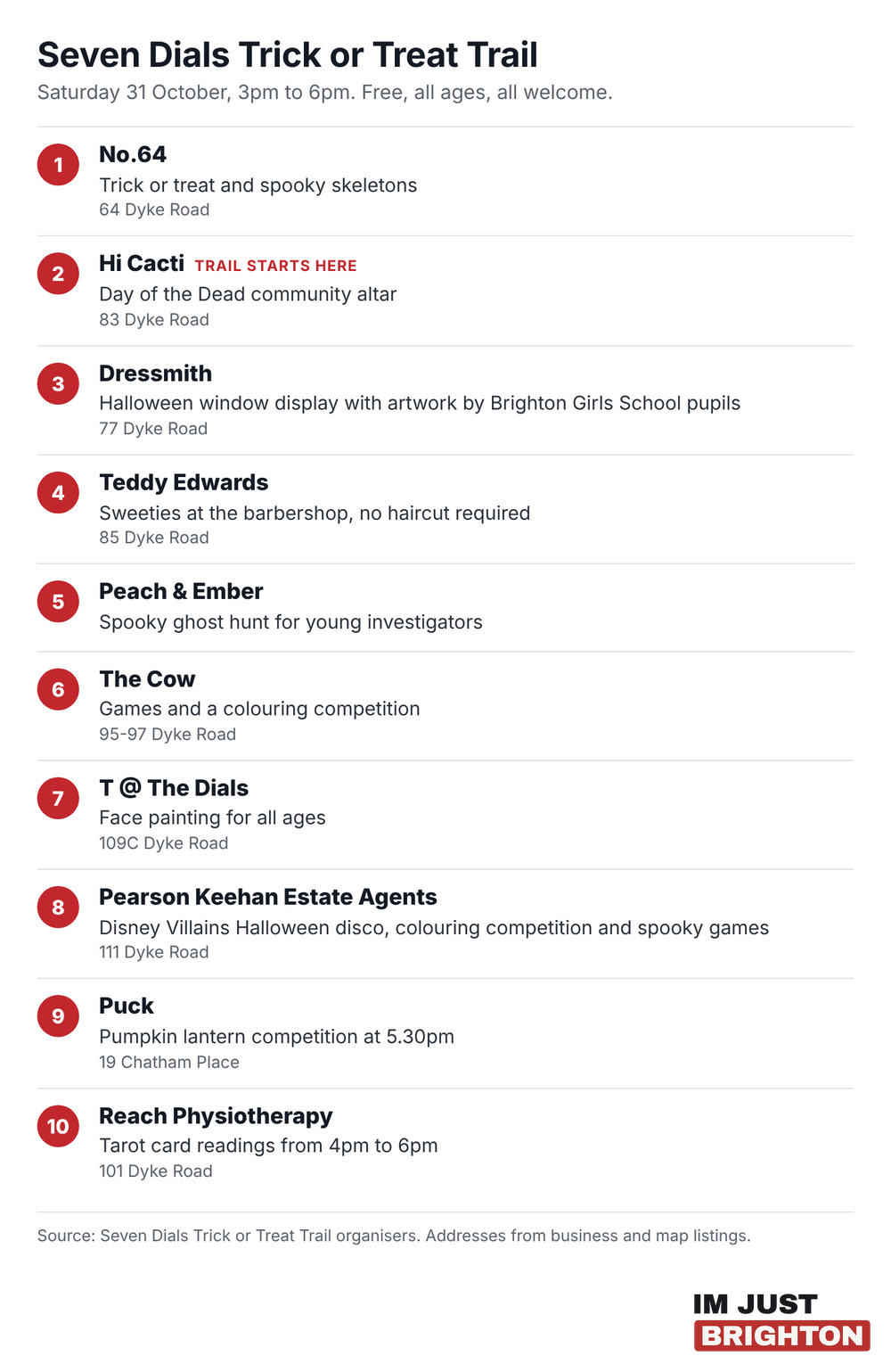 List of the ten stops on the Seven Dials Trick or Treat Trail with what each business has planned and its address