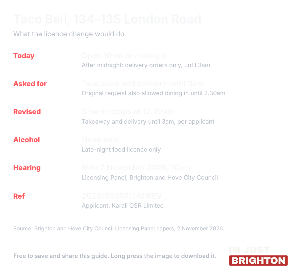 Taco Bell London Road licence application: open 10am to midnight today, takeaway and delivery until 3am asked for, dine-in to stop at 12.30am in the revised plan, no alcohol sold, panel hearing 2 November 2026
