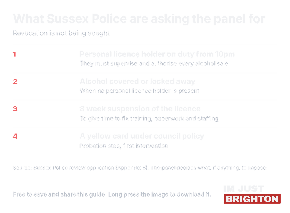 What Sussex Police are asking the licensing panel to do about Corner News and Booze: a personal licence holder on duty from 10pm, alcohol covered when none is present, an 8 week suspension and a yellow card