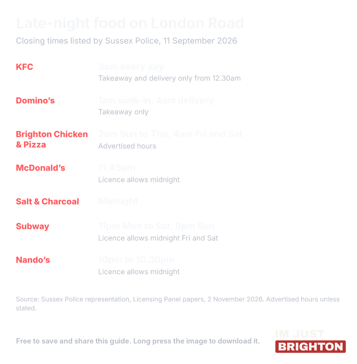Late-night food on London Road, Brighton: closing times listed by Sussex Police for KFC, Domino’s, Brighton Chicken and Pizza, McDonald’s, Salt and Charcoal, Subway and Nando’s