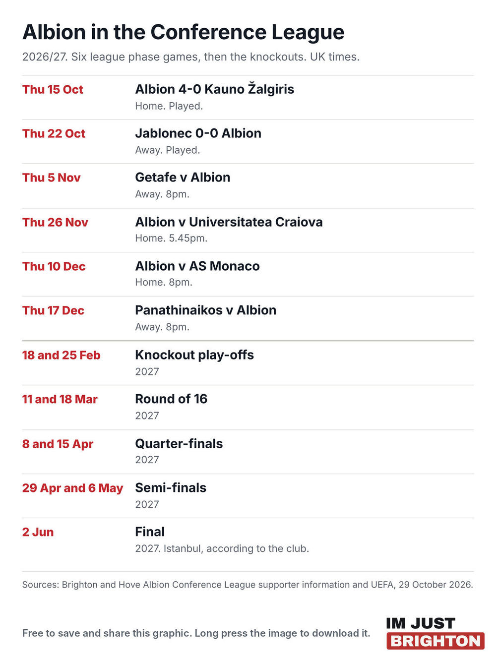 Albion Conference League 2026/27 schedule: league phase results and fixtures from 15 October to 17 December 2026, then knockout round dates from February to the final on 2 June 2027