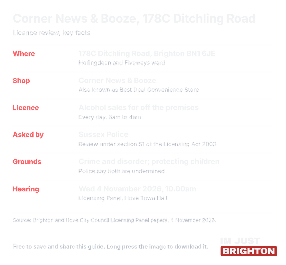 Key facts on the Corner News and Booze licence review at 178C Ditchling Road, Brighton: asked by Sussex Police, alcohol sales 6am to 4am, hearing 4 November 2026 at 10.00am