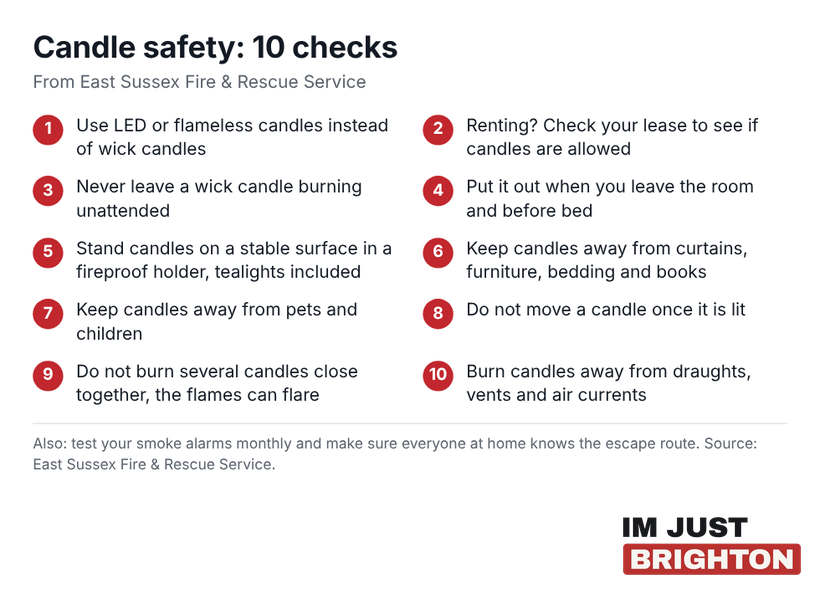 Candle safety: ten checks from East Sussex Fire and Rescue Service, including never leaving a candle unattended, using fireproof holders and keeping candles away from curtains, pets and children
