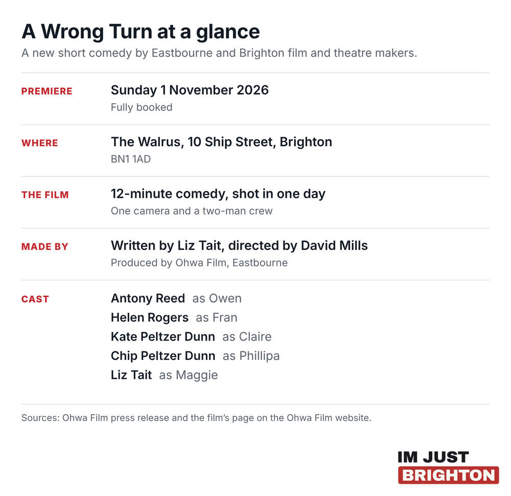 A Wrong Turn at a glance: premiere date, venue, running time, makers and cast