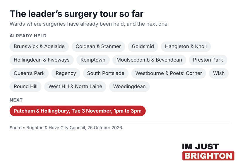 The wards where the leader’s surgery has already been held, and the next one, Patcham and Hollingbury on Tuesday 3 November, 1pm to 3pm