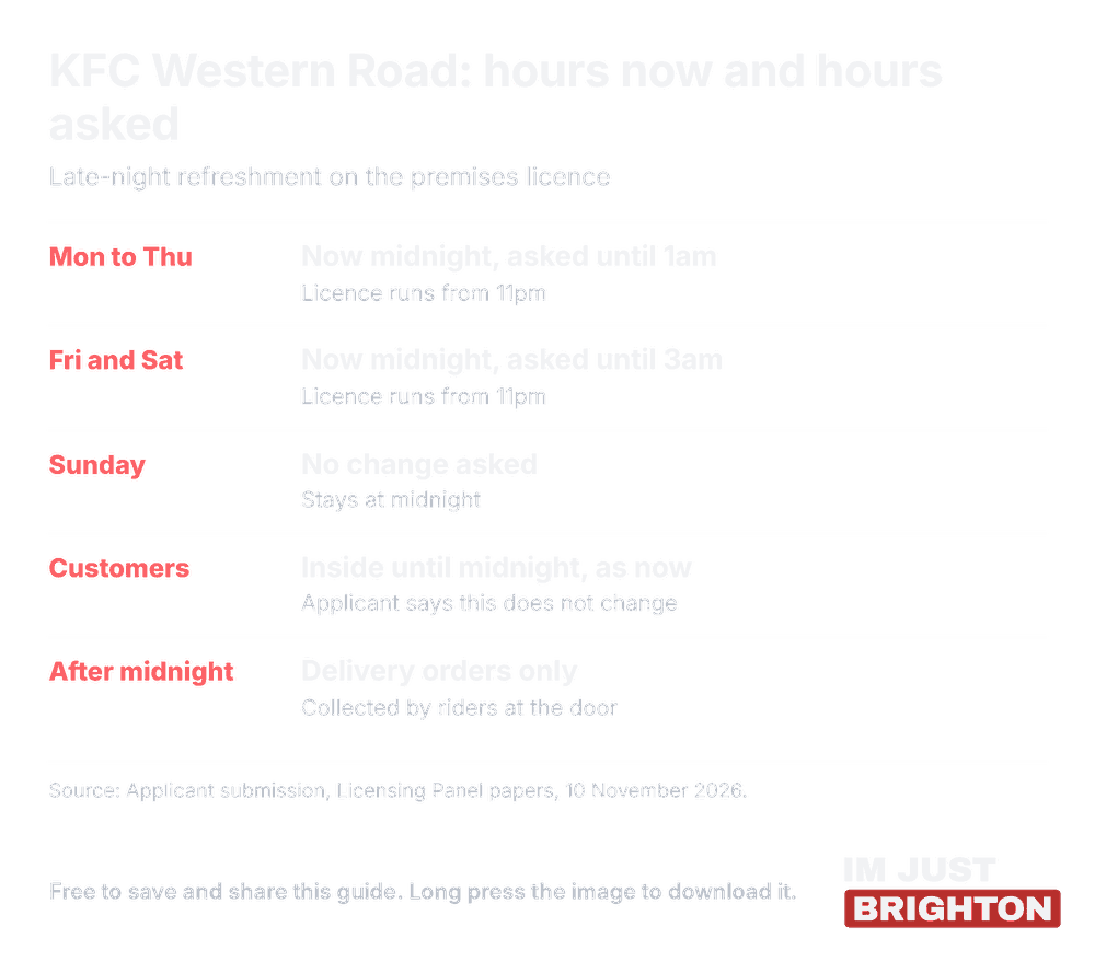 Table of KFC Western Road late-night hours in Brighton now and as asked: midnight today, asking for 1am Monday to Thursday and 3am Friday and Saturday