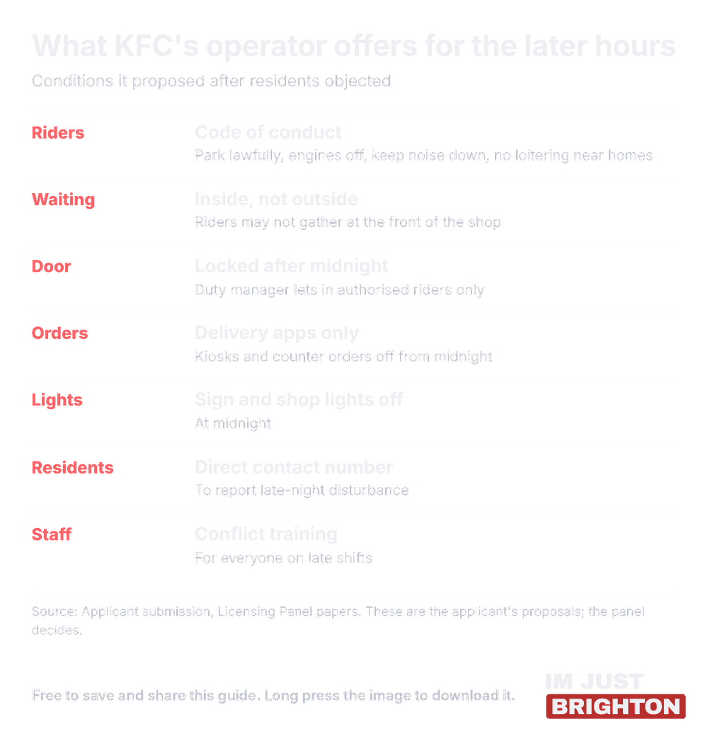 What the KFC operator offers for the later hours on Western Road, Brighton: rider code of conduct, riders wait inside, door locked after midnight, delivery apps only, lights off, resident contact number and conflict training