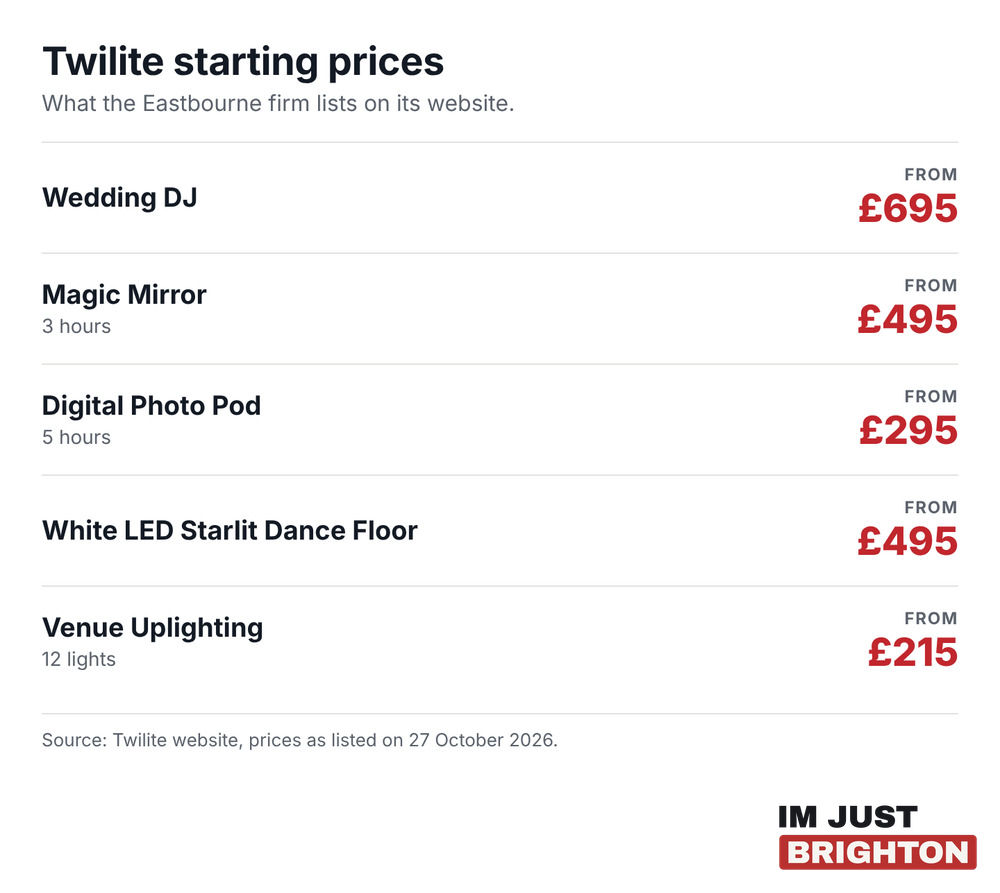 Twilite starting prices for a wedding DJ, Magic Mirror, Digital Photo Pod, dance floor and uplighting