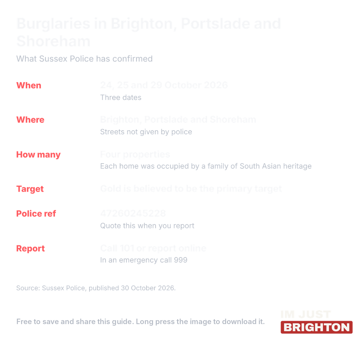 Fact sheet on the burglaries in Brighton, Portslade and Shoreham: four properties on 24, 25 and 29 October 2026, gold believed to be the primary target, police reference 47260245228
