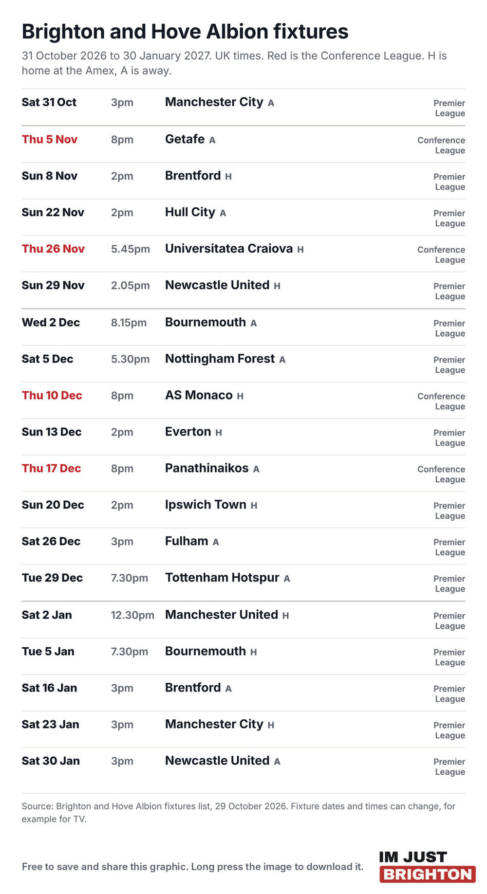List of 19 Brighton and Hove Albion fixtures from Saturday 31 October 2026 to Saturday 30 January 2027, with dates, UK kick-off times, opponents, home or away and competition, with Conference League games in red