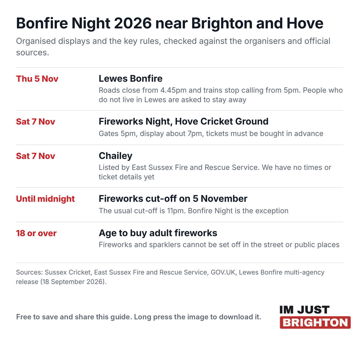 Bonfire Night 2026 near Brighton and Hove: Lewes Bonfire on Thursday 5 November, Fireworks Night at Hove Cricket Ground on Saturday 7 November, Chailey on Saturday 7 November, fireworks cut-off at midnight on 5 November and 18 or over to buy adult fireworks