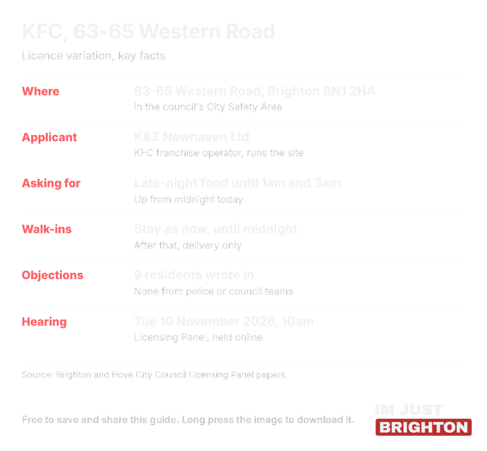 Key facts on the KFC Western Road licence variation in Brighton: later hours until 1am and 3am, nine resident objections, panel listed for 10 November 2026