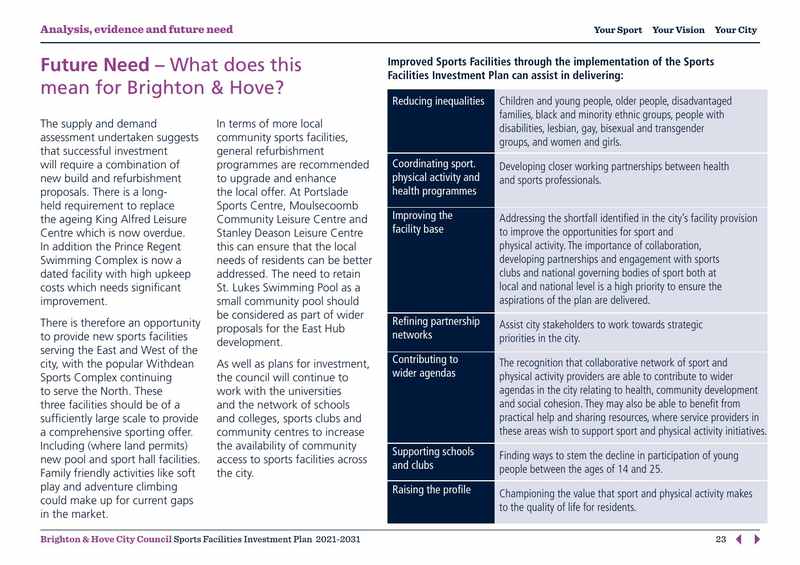 Page 23 of the Sports Facilities Investment Plan, headed Future Need, setting out what the findings mean for Brighton and Hove