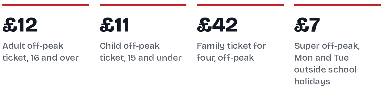 Worthing Ice Rink off-peak prices: adult 12 pounds, child 11 pounds, family of four 42 pounds, and 7 pounds super off-peak on Mondays and Tuesdays outside school holidays