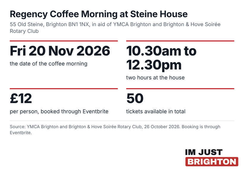 The Regency Coffee Morning at a glance: Friday 20 November 2026, 10.30am to 12.30pm, £12 per person, 50 tickets, at Steine House, 55 Old Steine, Brighton