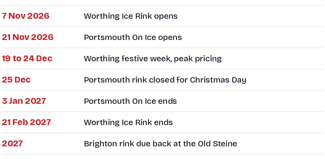 Timeline: Worthing Ice Rink opens 7 November 2026; Portsmouth On Ice opens 21 November 2026; Worthing festive week 19 to 24 December; Portsmouth closed on 25 December; Portsmouth On Ice ends 3 January 2027; Worthing Ice Rink ends 21 February 2027; Brighton rink due back at the Old Steine in 2027